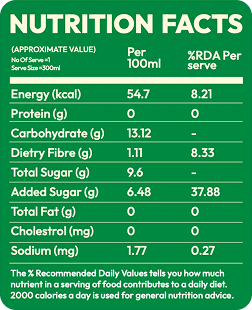 Nutrition Facts