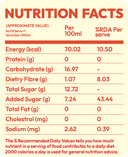 Nutrition Facts